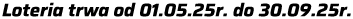 Czas trwania